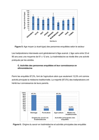  

      Figure 5: Age moyen (± écart-type) des personnes enquêtées selon le secteur


Les tradipraticiens interviewés sont généralement d’âge avancé. L’âge varie entre 33 et
90 ans avec une moyenne de 61 ± 12 ans. La tradimédecine se révèle être une activité
pratiquée par les adultes.

         C. Activités des personnes enquêtées et leur connaissance en
         ethnomédecine
 

Parmi les enquêtés 87,5%, font de l’agriculture alors que seulement 12,5% ont comme
activité principale la médecine traditionnelle. La majorité (87,5%) des tradipraticiens ont
hérité leur connaissance de leurs parents.

 




                                                                                  

    Figure 6 : Origine du savoir en tradimédecine et activités principales des enquêtés
                                            20 

 
 