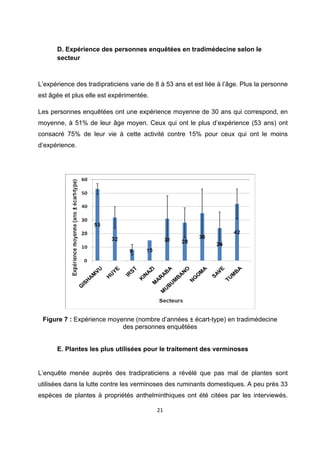 

        D. Expérience des personnes enquêtées en tradimédecine selon le
        secteur
 

L’expérience des tradipraticiens varie de 8 à 53 ans et est liée à l’âge. Plus la personne
est âgée et plus elle est expérimentée.

Les personnes enquêtées ont une expérience moyenne de 30 ans qui correspond, en
moyenne, à 51% de leur âge moyen. Ceux qui ont le plus d’expérience (53 ans) ont
consacré 75% de leur vie à cette activité contre 15% pour ceux qui ont le moins
d’expérience.

                                                




                                                                               

    Figure 7 : Expérience moyenne (nombre d’années ± écart-type) en tradimédecine
                              des personnes enquêtées
                                            

        E. Plantes les plus utilisées pour le traitement des verminoses


L’enquête menée auprès des tradipraticiens a révélé que pas mal de plantes sont
utilisées dans la lutte contre les verminoses des ruminants domestiques. A peu près 33
espèces de plantes à propriétés anthelminthiques ont été citées par les interviewés.

                                          21 

 
 