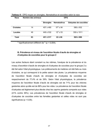  

Tableau 9 : OPG moyen en strongles, Nematodirus et coccidies selon la race
     Race       Nombre des animaux                                    OPG

                                         Strongles    Nematodirus           Ookystes de coccidies

    Croisées              14             457 ± 480      57a ± 94                  586 ± 932

    Locales               49             449 ± 532      12b ± 53                 559 ± 1011

     Total                63             451 ± 517          22 ± 66               565 ± 986

        a
            significativement différent de b (p = 0,004).

 

        B. Prévalence et niveau de l’excrétion fécale d’œufs de strongles et
        d’ookystes de coccidies pour le groupe 2
 

Les autres facteurs étant constant ou les mêmes, l’analyse de la prévalence et du
niveau d’excrétion d’œufs de strongles et d’ookystes de coccidies pour le groupe 2 a
été fait selon l’état physiologique. Les prélèvements de matières ont été faits au mois
d’octobre, ce qui correspond à la petite saison des pluies. La prévalence moyenne
de l’excrétion fécale d’œufs de strongles et d’ookystes de coccidies est
respectivement de 77,4% et de 39%. Selon l’état physiologique, la prévalence
moyenne de l’excrétion fécale d’œufs de strongles est de 71% pour les chèvres
gestantes alors qu’elle est de 86% pour les vides. La prévalence de l’excrétion fécale
d’ookystes est légèrement plus élevée chez les caprins gestants comparés aux vides
(41% contre 36%). Les prévalences de l’excrétion fécale d’œufs de strongles et
d’ookystes de coccidies entre les femelles gestantes et celles vides ne sont pas
significatives (p > 0,05).

 




                                               27 

 
 