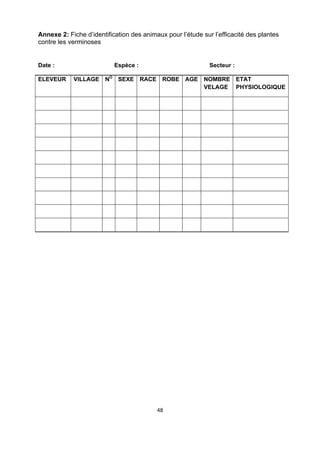 Annexe 2: Fiche d’identification des animaux pour l’étude sur l’efficacité des plantes
contre les verminoses
 

Date :                     Espèce :                          Secteur :

ELEVEUR     VILLAGE NO SEXE RACE ROBE AGE NOMBRE ETAT
                                          VELAGE PHYSIOLOGIQUE




                                          48 

 
 
