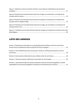 Figure 7 : Expérience moyenne (nombre d’années ± écart‐type) en tradimédecine des personnes 
enquêtées .............................................................................................................................................. 21 

Figure 8: Prévalence de l’excrétion fécale d’œufs de strongles, de nematodirus et d’ookystes de 
coccidies selon le secteur ...................................................................................................................... 23 

Figure 9: Prévalence de l’excrétion fécale d’œufs de strongles, de nematodirus et d’ookystes de 
coccidies selon la catégorie d’âge ......................................................................................................... 25 

Figure 10: Prévalence de l’excrétion fécale d’œufs de strongles, de nematodirus et d’ookystes de 
coccidies selon la race ........................................................................................................................... 26 

Figure 11 : Prévalence de l’excrétion fécale d’œufs de strongles et d’ookystes de coccidies selon l’état 
physiologique ........................................................................................................................................ 28 




LISTE DES ANNEXES
 

Annexe 1: Questionnaire d’enquête sur les phytomédicaments efficaces contre les verminoses 
menée chez les tradipraticiens dans les districts de Huye et Gisagara ................................................. 45 

Annexe 2: Fiche d’identification des animaux pour l’étude sur l’efficacité des plantes contre les 
verminoses ............................................................................................................................................ 48 

Annexe 3: Autres plantes médicinales les plus utilisées contre les verminoses ................................... 49 

Annexe 4 : Photos des plantes médicinales inventoriées lors de l'enquête ......................................... 50 

Annexe 5 : Dose administrable des solutions préparées à base de Vernonia amygdalina+ Leonotis 
nepetaefolia et de Vernonia amygdalina et fréquence de traitement pour les bovins ....................... 53 




                                                                            vi 

 
 