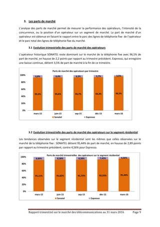 Rapport trimestriel sur le marché des télécommunications au 31 mars 2016 Page 9
3. Les parts de marché
L’analyse des parts de marché permet de mesurer la performance des opérateurs, l’intensité de la
concurrence, ou la position d’un opérateur sur un segment de marché. La part de marché d’un
opérateur est obtenue en faisant le rapport entre le parc des lignes de téléphonie fixe de l’opérateur
et le parc total des lignes de téléphonie fixe du marché.
3.1 Evolution trimestrielle des parts de marché des opérateurs
L’opérateur historique SONATEL reste dominant sur le marché de la téléphonie fixe avec 96,5% de
part de marché, en hausse de 2,2 points par rapport au trimestre précédent. Expresso, qui enregistre
une baisse continue, détient 3,5% de part de marché à la fin de ce trimestre.
3.2 Evolution trimestrielle des parts de marché des opérateurs sur le segment résidentiel
Les tendances observées sur le segment résidentiel sont les mêmes que celles observées sur le
marché de la téléphonie fixe : SONATEL détient 95,44% de part de marché, en hausse de 2,89 points
par rapport au trimestre précédent, contre 4,56% pour Expresso.
93,2% 93,6% 93,7% 94,3% 96,5%
6,8% 6,4% 6,3% 5,7% 3,5%
0%
20%
40%
60%
80%
100%
mars-15 juin-15 sep-15 déc-15 mars-16
Parts de marché des opérateurs par trimestre
Sonatel Expresso
91,11% 91,62% 91,72% 92,55% 95,44%
8,89% 8,38% 8,28% 7,45% 4,56%
0%
20%
40%
60%
80%
100%
mars-15 juin-15 sep-15 déc-15 mars-16
Parts de marché trimestrielles des opérateurs sur le segment résidentiel
Sonatel Expresso
 