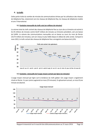 Rapport trimestriel sur le marché des télécommunications au 31 mars 2016 Page 10
4. Le trafic
Cette partie traite du nombre de minutes de communications émises par les utilisateurs des réseaux
de téléphonie fixe, notamment vers les réseaux de téléphonie fixe, les réseaux de téléphonie mobile
et vers l’international.
4.1 Evolution mensuelle du trafic voix (en millions de minutes)
Le volume total du trafic sortant des réseaux de téléphonie fixe au cours de ce trimestre est estimé à
61,76 millions de minutes contre 62,07 millions de minutes au trimestre précédent, soit une baisse
de 0,49%. Le volume des communications mensuelles est en baisse au cours du mois de février
(19,74 millions de minutes), soit son niveau le plus faible depuis le début de cette année. Comparé à
mars 2015, le trafic sortant des réseaux de téléphonie fixe a enregistré une baisse de 6,15%.
4.2 Evolution mensuelle de l’usage moyen sortant par ligne (en minutes)
L’usage moyen mensuel par ligne suit la tendance du trafic global. Cet usage moyen a également
chuté en février. Il a par contre augmenté en mars (73 minutes). En glissement annuel, un recul d’une
minute est observé.
22,89
22,18 22,01
22,29 22,46
21,34
20,76
21,23
20,50 20,34
20,54
19,74
21,48
18
19
20
21
22
23
24
mars-15 avr.-15 mai-15 juin-15 juil.-15 août-15 sept.-15 oct.-15 nov.-15 déc.-15 janv.-16 févr.-16 mars-16
Millions
Trafic voix sortant des opérateurs
74 72 72 73 73
70 68 70 68 67 69 67
73
30
50
70
90
110
130
Usage moyen mensuel
Usage moyen mensuel Linéaire (Usage moyen mensuel )
 