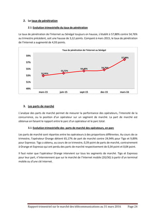 Rapport trimestriel sur le marché des télécommunications au 31 mars 2016 Page 24
2. Le taux de pénétration
2.1 Evolution trimestrielle du taux de pénétration
Le taux de pénétration de l’Internet au Sénégal toujours en hausse, s’établit à 57,88% contre 54,76%
au trimestre précédent, soit une hausse de 3,12 points. Comparé à mars 2015, le taux de pénétration
de l’Internet a augmenté de 4,93 points.
3. Les parts de marché
L’analyse des parts de marché permet de mesurer la performance des opérateurs, l’intensité de la
concurrence, ou la position d’un opérateur sur un segment de marché. La part de marché est
obtenue en faisant le rapport entre le parc d’un opérateur et le parc total.
3.1 Evolution trimestrielle des parts de marché des opérateurs, en parc
Les parts de marché sont réparties entre les opérateurs à des proportions différentes. Au cours de ce
trimestre, l’opérateur Orange détient 65,17% de part de marché contre 24,94% pour Tigo et 9,89%
pour Expresso. Tigo a obtenu, au cours de ce trimestre, 0,39 point de parts de marché, contrairement
à Orange et Expresso qui ont perdu des parts de marché respectivement de 0,34 point et 0,04 point.
Il faut noter que l’opérateur Orange intervient sur tous les segments de marché. Tigo et Expresso
pour leur part, n’interviennent que sur le marché de l’Internet mobile (2G/3G) à partir d’un terminal
mobile ou d’une clé Internet.
52,95%
53,72%
54,40% 54,76%
57,88%
49%
51%
53%
55%
57%
59%
mars-15 juin-15 sept-15 dec-15 mars-16
Taux de pénétration de l'Internet au Sénégal
 