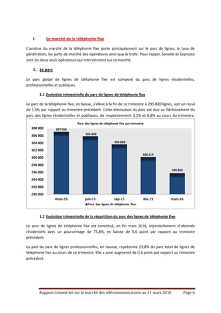 Rapport trimestriel sur le marché des télécommunications au 31 mars 2016 Page 6
I. Le marché de la téléphonie fixe
L’analyse du marché de la téléphonie fixe porte principalement sur le parc de lignes, le taux de
pénétration, les parts de marché des opérateurs ainsi que le trafic. Pour rappel, Sonatel et Expresso
sont les deux seuls opérateurs qui interviennent sur ce marché.
1. Le parc
Le parc global de lignes de téléphonie fixe est composé du parc de lignes résidentielles,
professionnelles et publiques.
1.1 Evolution trimestrielle du parc de lignes de téléphonie fixe
Le parc de la téléphonie fixe, en baisse, s’élève à la fin de ce trimestre à 295.820 lignes, soit un recul
de 1,5% par rapport au trimestre précédent. Cette diminution du parc est due au fléchissement du
parc des lignes résidentielles et publiques, de respectivement 2,2% et 0,8% au cours du trimestre.
1.2 Evolution trimestrielle de la répartition du parc des lignes de téléphonie fixe
Le parc de lignes de téléphonie fixe est constitué, en fin mars 2016, essentiellement d’abonnés
résidentiels avec un pourcentage de 75,8%, en baisse de 0,6 point par rapport au trimestre
précédent.
La part du parc de lignes professionnelles, en hausse, représente 23,8% du parc total de lignes de
téléphonie fixe au cours de ce trimestre. Elle a ainsi augmenté de 0,6 point par rapport au trimestre
précédent.
307 058
305 843
303 650
300 219
295 820
290 000
292 000
294 000
296 000
298 000
300 000
302 000
304 000
306 000
308 000
mars-15 juin-15 sep-15 déc-15 mars-16
Parc des lignes de téléphonie fixe par trimestre
Parc des lignes de téléphonie fixe
 