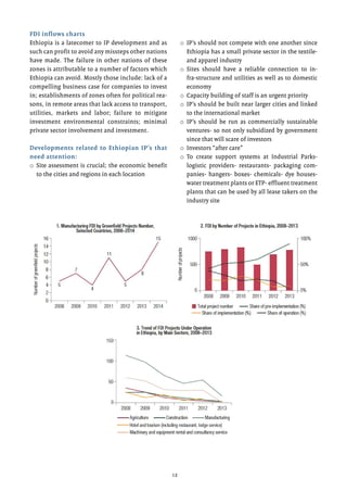 12
FDI inflows charts
Ethiopia is a latecomer to IP development and as
such can profit to avoid any missteps other nations
have made. The failure in other nations of these
zones is attributable to a number of factors which
Ethiopia can avoid. Mostly those include: lack of a
compelling business case for companies to invest
in; establishments of zones often for political rea-
sons, in remote areas that lack access to transport,
utilities, markets and labor; failure to mitigate
investment environmental constraints; minimal
private sector involvement and investment.
Developments related to Ethiopian IP’s that
need attention:
o	Site assessment is crucial; the economic benefit
to the cities and regions in each location
o	
o	IP’s should not compete with one another since
Ethiopia has a small private sector in the textile-
and apparel industry
o	Sites should have a reliable connection to in-
fra-structure and utilities as well as to domestic
economy
o	Capacity building of staff is an urgent priority
o	IP’s should be built near larger cities and linked
to the international market
o	IP’s should be run as commercially sustainable
ventures- so not only subsidized by government
since that will scare of investors
o	Investors “after care”
o	To create support systems at Industrial Parks-
logistic providers- restaurants- packaging com-
panies- hangers- boxes- chemicals- dye houses-
water treatment plants or ETP- effluent treatment
plants that can be used by all lease takers on the
industry site
 