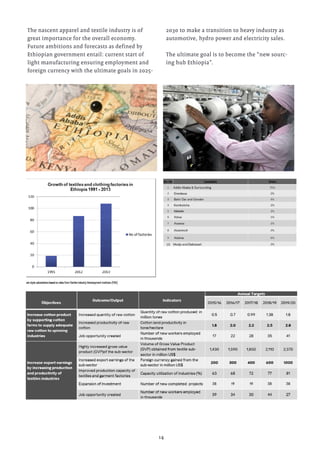 14
The nascent apparel and textile industry is of
great importance for the overall economy.
Future ambitions and forecasts as defined by
Ethiopian government entail: current start of
light manufacturing ensuring employment and
foreign currency with the ultimate goals in 2025-
2030 to make a transition to heavy industry as
automotive, hydro power and electricity sales.
The ultimate goal is to become the “new sourc-
ing hub Ethiopia”.
 