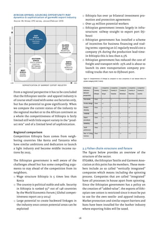 16
From a regional perspective it has to be concluded
that the Ethiopian textile- and apparel industry is
of course small sized with some 100 factories only,
but has the potential to grow significantly. When
we compare the current status of the industry to
the regional market or to the African continent as
a whole the competitiveness of Ethiopia is fairly
limited still with little export variety in the “prod-
uct mix” and of a limited level of sophistication.
Regional comparison
Competition Ethiopia faces comes from neigh-
boring countries like Kenia and Tanzania who
have similar ambitions and dedication to launch
a light industry and become middle income na-
tions by 2025.
The Ethiopian government is well aware of the
challenges ahead but has some compelling argu-
ments to stay ahead of the competition from its
neighbors.
o	Wage structure Ethiopia is 5 times less than
Kenia
o	The country is political stable and safe. Security
in Ethiopia is ranked 55th
out of 148 countries
by the World Economic Forum ( Global compet-
itiveness report 2013-2014)
o	Large potential to create backward linkages in
the industry once cotton potential areas can be
exploited
o	Ethiopia has over 30 bilateral investment pro-
motion and protection agreements
o	Over 43 million potential workers
o	Ethiopian government invests largely in infra-
structure: railway straight to export port Dji-
bouti
o	Ethiopian government has installed a scheme
of incentives for business financing and trad-
ing terms: opening an LC regularly would cost a
company 3% during the production lead-time-
in Ethiopia this is less than 0,5%
o	Ethiopian government has reduced the cost of
freight and transport with -25% and is about to
launch its own transportation company pro-
viding trucks that run to Djibouti port.
3.3 Value chain structure and future
The figure below provides an overview of the
structure of the sector.
ETGAMA, the Ethiopian Textile and Garment Asso-
ciation at this point has 80 members. These mem-
bers include 20 so called “vertically integrated”
companies which means including the spinning
process. Companies that are called “integrated”
have all processes in house apart from spinning.
Since the Ethiopian government has a policy on
the creation of “added value”, the exports of Ethi-
opian raw cotton is restricted since it must be put
to use for the own textile- and apparel industry.
Market protection and similar export barriers and
bans have been installed for the leather industry
where exporting hides will be taxed.
AFRICAN APPAREL SOURCING OPPORTUNITY MAP
dynamics & sophistication of garmeNt export industry
DYNAMICOFGARMENTEXPORTINDUSTRY
SOPHISTICATION OF GARMENT EXPORT INDUSTRY
LOW HIGH
HIGH
EAST
AFRICA:
KENYA, ETHIOPIA,
TANZANIA,
UGANDA
ISLANDS
OF EAST
AFRICA:
MAURITIUS,
MADAGASCAR
SOUTHERN
AFRICA:
SOUTH AFRICA,
LESOTHO,
BOTSWANA,
SWAZILAND
NORTH
AFRICA:
EGYPT,
MOROCCO,
TUNESIA
WEST
AFRICA:
GHANA,
NIGERIA
Source: Mc Kinsey CPO servey, Januari/Februari 2015
 