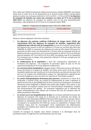Rapport
- 57 -
Alors même que l’objectif national des dépenses d'assurance maladie (ONDAM), voté chaque
année dans le cadre de la loi de financement de la sécurité sociale (LFSS), connaît depuis
plusieurs années une croissance maîtrisée (+ 2,4 % en 2012 ; + 2,5 % en 2013), les dépenses
de transport de malades ont connu une croissance en valeur de 27 % sur la période
2007-2013. Les dépenses de transport de malades assis en taxi sont particulièrement
dynamiques : elles progressent de 9,3 % par an en moyenne depuis 2008.
Tableau 3 : Progression des dépenses taxis et VSL entre 2008 et 2013
Poste de dépenses Période 2008-2013
Taxi +9,3% par an
VSL -0,9% par an
Source : Direction de la sécurité sociale.
Plusieurs raisons expliquent cette forte croissance :
les dépenses des patients souffrant d’affections de longue durée (ALD), qui
représentent 82% des dépenses de transport de malades, augmentent plus
rapidement que celle du reste de la population. Le taux de croissance annuel moyen
des dépenses des assurés en ALD est supérieur à 5 % par an, soit bien plus élevé que
l’ONDAM. En 2009, la croissance des dépenses de soins de ville atteint 5,8 % pour les
personnes en ALD, contre une diminution de 1,1% hors ALD. La croissance forte de ces
dépenses devrait se poursuivre, avec un taux de patients en ALD de 15,5 % en 2010 qui
pourrait atteindre 18,7 % en 2015 et 25 % en 2025. Ces patients sont 33 % à bénéficier
d’un transport pris en charge, cette proportion s’élevant à 44 % par exemple pour les
personnes dialysées ;
le vieillissement de la population a aussi des conséquences importantes sur
l'évolution des dépenses : les transports de personnes âgées de plus de 60 ans
représentent déjà plus de 56 % des dépenses remboursées ;
les restructurations hospitalières engagées depuis 1996 jouent aussi un rôle dans la
hausse du besoin en transport de malades. On estime qu’au moins 30 % des centres
hospitaliers généraux sont touchés par les restructurations, qui donnent lieu dans 40 %
des cas à la création d’un établissement unique. Ces regroupements engendrent des
économies budgétaires, dont une partie est reportée sur l’enveloppe transport ;
les sorties d’hospitalisation deviennent plus précoces, notamment en raison de la
tarification à l’activité (T2A), qui conduit les établissements de santé à optimiser la
gestion de leurs lits et, plus globalement, de leurs ressources économiques. Les patients
séjournant moins longtemps à l’hôpital sont parfois plus fragiles à leur sortie, ce qui
peut justifier un transport. Comme pour les restructurations hospitalières, l’analyse
doit nécessairement être globale : les économies engendrées par la réduction des
durées d’hospitalisation sont réduites par la hausse des frais de transport, dans de
faibles proportions néanmoins.
le recours accru aux hospitalisations de jour est un facteur potentiel de hausse des
dépenses de transport. Une étude de la direction de la recherche, des études, de
l’évaluation et des statistiques (DREES) à l’horizon 2030 montre que la part des séjours
effectués en ambulatoire pourrait passer de 35 % aujourd'hui à plus de 55 %, ce qui
correspond à un doublement d’ici 2030 des venues en ambulatoire à l’hôpital. Cette
évolution risque donc de s’accompagner d’une augmentation des déplacements
préalables vers l’hôpital, pour réaliser des examens auparavant pratiqués au cours du
séjour du patient.
L’activité de transport de malades assis devrait continuer à se développer dans les
prochaines années. Il s’agit bien d’un marché porteur pour les taxis.
 