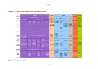 Rapport
- 75 -
ANNEXE 3 : Comparaison des différents régimes juridiques
Source : Ministère chargé des transports.
 