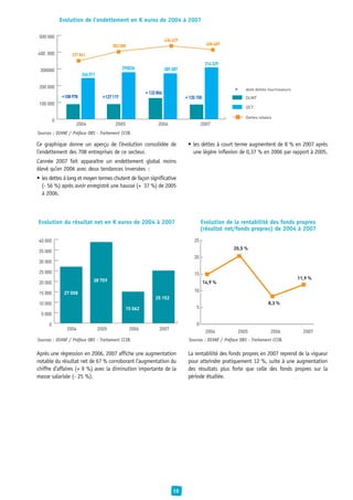 Rapport 2009 Observatoire Aquitain de l'Economie Numérique
