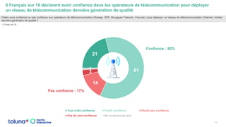 Le regard des Français sur les FAI et le financement des infrastructures de réseaux