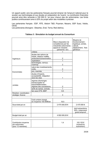 Un apport public vers les partenaires français pourrait émaner de l’emprunt national pour le
soutien aux technologies et aux études en préparation de l’avenir. La contribution financière
pourrait ainsi être ramenée à 100 000 € / an pour chacun des dix actionnaires. Les fonds
publics contribueraient ainsi à 25% du projet selon des modalités à préciser.!

Les partenaires français : EDF, RTE, Alstom T&D, Prysnian, Nexans, GDF Suez, Véolia,
CEA2.
Les partenaires étrangers : Désertec, Enel, Terna, Red eletrica,


                    Tableau 3 : Simulation du budget annuel du Consortium


                                                                                      Moyens de
                                                         Mise à disposition de        fonctionnement :
                                                         compétences par les          logistique, achats,
                                                         industriels actionnaires :   calculs,
                                                         apport en industrie          déplacement, frais
                                                             (personne / an)          généraux
                           critères                                   1
                           études des options de
                           tracés, réseaux maillés,
Ingénieurs                 production/consommation                   2
                           exploitation                              1
                           technologies, verrous,
                           roadmap                                   2
                           calcul des investissements,
                           coûts,                                    2
Economistes                prix, marchés                             1
                           études d'impacts,
                           acceptabilité, intégration
                           dans les sites                            1
                           régimes d'échanges
                           transeuropéen et
Juristes                   transméditerranéen,
                           régimes des concessions                   2
                           tarifs de rachat, contrats                1
                           lien avec ETS, MDP                       0,5
Direction, coordination,
stratégie, finance                                                   3

                           Coût unitaire chargé,
                           en moyenne 150 000€/an                  16,5
Sous-total par an                                             2 475 000,00 €              2 475 000 €

                                                                                       dont subventions
                                                                                       50%, notamment
                                                                                        grand emprunt
Budget total par an                                           4 950 000,00 €



Contribution moyenne                                                1,4                    103 125 €
par actionnaire                                                                           (incluant la
(pour 12 membres)                                                                         subvention)


                                                                                                    20/28
 