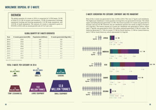 Lamps ScreensSmall IT
1.0
Million tonnes
Small Equipment
12.8
Million tonnes
Large Equipment
11.8
Million tonnes
6.3
Million tonnes
Temp. exchange eq.
7.0
Million tonnes
3.0
Million tonnes
1.9 Mt
11.7 Mt
16.0 Mt
11.6 Mt
0.6 Mt
1.7
kg/inh.
Oceania
Europe
Asia
Americas
Africa
12.2
kg/inh.
3.7
kg/inh.
15.6
kg/inh.
15.2
kg/inh.
0.1 Mt 0.5 Mt0.3Mt
0.6 Mt0.1 Mt 0.3 Mt
0.2 Mt 3.3 Mt1.7 Mt
3.6 Mt0.8 Mt 2.0 Mt
0.5 Mt 4.1 Mt2.5 Mt
5.1 Mt1.1 Mt 2.7 Mt
0.2 Mt 3.6 Mt1.7 Mt
3.3 Mt0.9 Mt 1.9 Mt
0.01 Mt 0.14 Mt0.10 Mt
0.19 Mt0.05 Mt 0.08 Mt
24 25
Worldwide disposal of e-waste
The global quantity of e-waste in 2014 is comprised of 1.0 Mt lamps, 3.0 Mt
of Small IT, 6.3 Mt of screens and monitors, 7.0 Mt of temperature exchange
equipment (cooling and freezing equipment), 11.8 Mt large equipment, and
12.8 Mt of small equipment. The amount of e-waste is expected to grow to
49.8 Mt in 2018, with an annual growth rate of 4 to 5 per cent.
Overview E-Waste Generation per category, continent and per inhabitant
Most of the e-waste was generated in Asia: 16 Mt in 2014. This was 3.7 kg for each inhabitant.
The highest per inhabitant e-waste quantity (15.6 kg/inh.) was generated in Europe. The whole
region (including Russia) generated 11.6 Mt. The lowest quantity of e-waste was generated in
Oceania, and was 0.6 Mt. However, the per inhabitant amount was nearly as high as Europe’s
(15.2 kg/inh.). The lowest amount of e-waste per inhabitant was generated in Africa, where
only 1.7 kg/inh. was generated in 2014. The whole continent generated 1.9 Mt of e-waste. The
Americas generated 11.7 Mt of e-waste (7.9 Mt for North America, 1.1 Mt for Central America,
and 2.7 Mt for South America), which represented 12.2 kg/inh.
Total E-waste per category in 2014
Global quantity of e-waste generated
Year E-waste generated (Mt) Population (billion) E-waste generated (kg/inh.)
2010 33.8 6.8 5.0
2011 35.8 6.9 5.2
2012 37.8 6.9 5.4
2013 39.8 7.0 5.7
2014 41.8 7.1 5.9
2015 43.8 7.2 6.1
2016 45.7 7.3 6.3
2017 47.8 7.4 6.5
2018 49.8 7.4 6.7
Data 2015 onwards are forecasts
 
