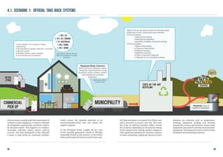 State of the art recycling involves the following steps
• Removal of toxic components and materials
• Pre-processing:
• Manual dismantling
• Mechanical separation
(shredding, breaking, sequential sorting)
• End-processing
• Base metal refinery
• Precious metal refinery
• Plastics recycling
• Batteries recycling
• Other component treatment
• Disposal of non-recyclable residues
*data based on offically reported
data and normalized to e-waste
generated
Regulated Waste Collection
Most commonly collected e-waste
categories: large equipment, small
equipment, lamps, screens, small IT
and temperature exchange
equipment.
Municipality
Retail
Store
Fe
AlAg
Pd Au Cu
PlasticsState-of-the-art
Recycling
+- 12%-US/Canada
+- 40%-EU
+- 1%-Australia
+- 28%-China
+- 24%-Japan
Residuals will go to
landfill or incineration.
National laws differ in
product scope
In this scenario, the e-waste is mostly
collected by:
• Municipalities (curbside collection, municipal
collection points)
• Retailers (stores, super markets)
• Commercial pick-up services
Commercial
pick up
Inthisscenario,usuallyundertherequirementof
national e-waste legislation, e-waste is collected
by designated organizations, producers and/or
by the government. This happens via retailers,
municipal collection points and/or pick-up
services. The final destination of the collected
e-waste is state-of-the-art treatment facilities,
which recover the valuable materials in an
environmentally-sound way and reduce the
negative impacts.
In the European Union, roughly 40 per cent
of the annually generated e-waste is officially
reportedly treated in this manner; in the United
StatesandCanada,thelevelisaround12percent;
for China and Japan, it is around 24 to 30 per cent
and in Australia, is around 1 per cent. That said,
the scope of collected products differs among
the countries, depending on the priority setting
at the national level. Usually, product categories
with significant potential for resource recovery
or those containing a significant amount of toxic
elements are collected, such as temperature
exchange equipment (cooling and freezing
equipment), screens and monitors, lamps, large
equipment and small IT and telecommunication
equipment. This disposal scenario exists in both
developed and developing countries.
4.1. Scenario 1: official take-back systems
28 29
 