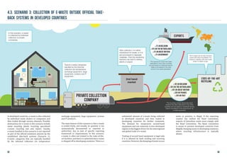 4.3. scenario 3: Collection of e-waste outside official take-
back systems in developed countries
In developed countries, e-waste is also collected
by individual waste dealers or companies and
then traded through various channels. Possible
destinations for e-waste in this scenario include
metal recycling, plastic recycling, specialized
e-waste recycling and also export. Usually,
e-waste handled in this scenario is not reported
as part of the official treatment amount by the
established take-back systems (Scenario 1).
E-waste categories that are typically handled
by the informal collection are temperature
exchange equipment, large equipment, screens
and IT products.
The main feature of this scenario is that e-waste
is traded freely, and usually, its quantity is not
systematically documented or reported to
authorities, due to lack of specific reporting
framework or requirements. In this scenario,
e-waste is often not treated in the state-of-the-
art facilities, and there is a potential that e-waste
is shipped off to developing countries. There is a
substantial amount of e-waste being collected
in developed countries and then traded to
developing countries for further treatment.
The demand for inexpensive second-hand
equipment and raw materials in less-developed
regions is the biggest driver for the interregional
and global trade of e-waste.
Trading of second hand equipment is legal only
if it is allowed by both sending and receiving
countries.However,thedumpingofwasteoccurs
exists in practice, is illegal. If the exporting
country has ratified the Basel Convention,
exports of hazardous waste must comply with
the Basel Convention. The Basel Convention
is meant to prevent developed countries from
illegally dumping waste in developing countries,
where recycling infrastructure is typically
absent.
Private collection
company
Exports
2nd hand
market
In this scenario, e-waste
is collected by individual
collectors or private
companies.
Typical e-waste categories
handled by the informal
collection are temperature
exchange equipment, large
equipment, screens and IT
equipment.
After collection, it is either
refurbished for resale, or it is
pre-processed to separate
materials. Then the remaining
fractions are sent to refinery
plants or export.
±10%in Belgium
±30%in the Netherlands
±10%in Great Britain
±20%in France
±30%In italy
±5%in Belgium
±10%in the Netherlands
±5%in Great Britain
±5%in Germany The e-waste can be also recycled
mixed with other recyclables. For
instance, together with with metal
scrap, or plastic scrap.*The exports for reuse have been
estimated in only a few countries
and are based on individual reports.
Data is normalized to the total
amount of e-waste generated.
*The recycling outside official take-back
systems has been estimated in only a few
countries and are based on individual reports.
Data is normalized to the total amount of
e-waste generated.
State-of-the-art
Recycling
32 33
 