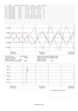-4,000k
-2,000k
0,000k
2,000k
4,000k
A
14:55:21.245
18/03/2014
14:55:21.325
18/03/2014
16 ms/Div
80,305 (ms)
Nom Échantillons Moy Min Max Unités
V1 4 périodes 1024 3,813 -348,300 348,600 V
V2 4 périodes 1024 -0,348 -352,000 351,600 V
V3 4 périodes 1024 -3,223 -347,600 347,700 V
A1 4 périodes 1024 -0,123 -2,652 2,160 k A
A2 4 périodes 1024 0,098 -4,936 4,938 k A
A3 4 périodes 1024 0,005 -3,275 3,100 k A
U1 4 périodes 1024 4,158 -568,700 569,400 V
U2 4 périodes 1024 2,878 -567,700 568,000 V
U3 4 périodes 1024 -7,034 -567,500 567,100 V
100,0
120,0
140,0
160,0
180,0
200,0
V
14:55:21.245
18/03/2014
14:55:21.325
18/03/2014
16 ms/Div
80,305 (ms)
Seuil du transitoire V1 (V)
Nom de la voie V1 4 périodes
Transitoire maximum 135,6 V
Seuil du transitoire 49,7 V
Point de donnée du transitoire 22,00
Seuils de la tension (Transitoires): 40V
Seuils du courant (Transitoires): 600A
Ratio de tension 1
Ratio du courant 640
Transient (I), 4 de 7
 
