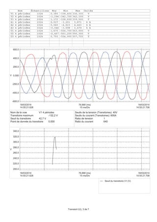 -600,0
-400,0
-200,0
0,000
200,0
400,0
600,0
V
14:55:21.628
18/03/2014
14:55:21.708
18/03/2014
15 ms/Div
79,888 (ms)
Nom Échantillons Moy Min Max Unités
V1 4 périodes 1024 0,380 -338,400 336,300 V
V2 4 périodes 1024 -1,294 -342,700 342,100 V
V3 4 périodes 1024 1,172 -338,600 339,500 V
A1 4 périodes 1024 0,027 -3,201 3,871 k A
A2 4 périodes 1024 0,040 -4,623 4,463 k A
A3 4 périodes 1024 -0,044 -3,598 3,479 k A
U1 4 périodes 1024 1,675 -554,700 563,000 V
U2 4 périodes 1024 -2,467 -561,200 556,300 V
U3 4 périodes 1024 0,793 -554,900 557,700 V
200,0
220,0
240,0
260,0
280,0
300,0
320,0
340,0
V
14:55:21.628
18/03/2014
14:55:21.708
18/03/2014
15 ms/Div
79,888 (ms)
Seuil du transitoire V1 (V)
Nom de la voie V1 4 périodes
Transitoire maximum -132,2 V
Seuil du transitoire 42,7 V
Point de donnée du transitoire 0,000
Seuils de la tension (Transitoires): 40V
Seuils du courant (Transitoires): 600A
Ratio de tension 1
Ratio du courant 640
Transient (U), 3 de 7
 