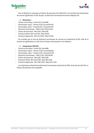 CAN PACK – Analyse de la qualité de l’énergie électrique – Campagne de mesure du 03 au 31 Mars 2014 22
Pour le Washer on remarque un facteur de puissance très faible 0,27, et une distorsion harmonique
de courant significative 37,4%. De plus, la distorsion harmonique de tension dépasse 5%.
e. Décorateur :
- Tension entre phase : Umax 417; Umin406.
- Harmonique rang 5 : Tension 4,3%; Courant37,4%.
- Harmonique rang 7 : Tension2,2% ; Courant22,3%.
- Distorsion harmonique : THDU 5,3%; THDI 41,4%.
- Facteur de puissance : Min 0,59 ; Max 0,85
- Puissance Active: Min 14,2 kW ; Max 44 kW
- Puissance Apparente : Min 22,3 kVA ; Max 54 kVA
On constate que le taux de distorsion harmonique du courant est importante 41,4%, celle de la
tension est significative (> à 5%). Pour le facteur de puissance il est médiocre.
f. Compresseur ESD 441 :
- Tension entre phase : Umax 414; Umin408.
- Harmonique rang 5 : Tension 4,3%; Courant39,8%.
- Harmonique rang 7 : Tension 5,5% ; Courant17,3%.
- Distorsion harmonique : THDU 5,5%; THDI 48,9%.
- Facteur de puissance : Min 0,83 ; Max 0,89
- Puissance Active: Min 155,4 kW ; Max 264,3 kW
- Puissance Apparente : Min 184,3 kVA ; Max 297,7 kVA
Le compresseur présente des distorsions harmoniques avoisinant les 49%, et de tension de 5,5%. Le
facteur de puissance est acceptable.
 