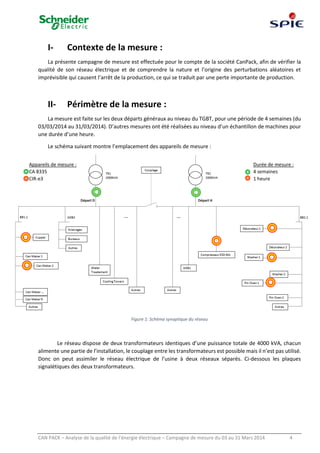 CAN PACK – Analyse de la qualité de l’énergie électrique – Campagne de mesure du 03 au 31 Mars 2014 4
I- Contexte de la mesure :
La présente campagne de mesure est effectuée pour le compte de la société CanPack, afin de vérifier la
qualité de son réseau électrique et de comprendre la nature et l’origine des perturbations aléatoires et
imprévisible qui causent l’arrêt de la production, ce qui se traduit par une perte importante de production.
II- Périmètre de la mesure :
La mesure est faite sur les deux départs généraux au niveau du TGBT, pour une période de 4 semaines (du
03/03/2014 au 31/03/2014). D’autres mesures ont été réalisées au niveau d’un échantillon de machines pour
une durée d’une heure.
Le schéma suivant montre l’emplacement des appareils de mesure :
Figure 1: Schéma synoptique du réseau
Le réseau dispose de deux transformateurs identiques d’une puissance totale de 4000 kVA, chacun
alimente une partie de l’installation, le couplage entre les transformateurs est possible mais il n’est pas utilisé.
Donc on peut assimiler le réseau électrique de l’usine à deux réseaux séparés. Ci-dessous les plaques
signalétiques des deux transformateurs.
Durée de mesure :
4 semaines
1 heure
Appareils de mesure :
CA 8335
CIR-e3
 