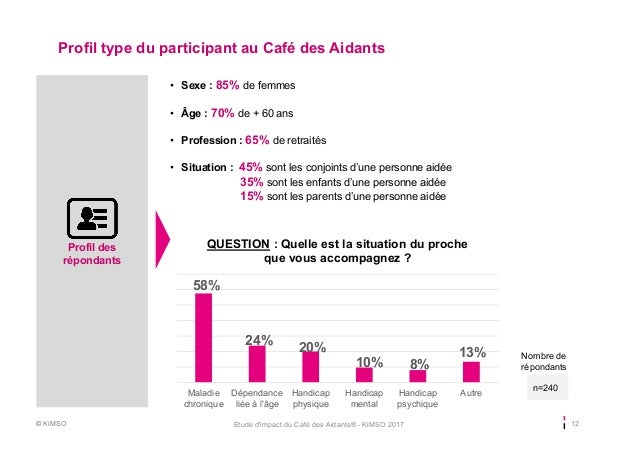Projet Caf Ef Bf Bd Des Aidants Projet Caf Ef Bf Bd Des Aidants