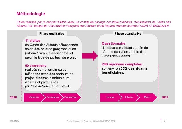 Projet Caf Ef Bf Bd Des Aidants Projet Caf Ef Bf Bd Des Aidants