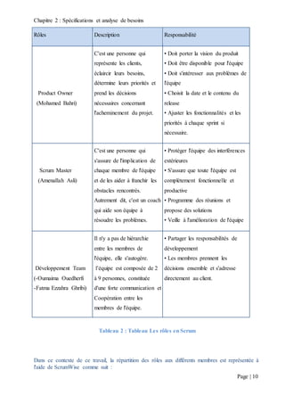Chapitre 2 : Spécifications et analyse de besoins
Page | 10
Rôles Description Responsabilité
Product Owner
(Mohamed Bahri)
C'est une personne qui
représente les clients,
éclaircir leurs besoins,
détermine leurs priorités et
prend les décisions
nécessaires concernant
l'acheminement du projet.
• Doit porter la vision du produit
• Doit être disponible pour l'équipe
• Doit s'intéresser aux problèmes de
l'équipe
• Choisit la date et le contenu du
release
• Ajuster les fonctionnalités et les
priorités à chaque sprint si
nécessaire.
Scrum Master
(Amenallah Asli)
C'est une personne qui
s'assure de l'implication de
chaque membre de l'équipe
et de les aider à franchir les
obstacles rencontrés.
Autrement dit, c'est un coach
qui aide son équipe à
résoudre les problèmes.
• Protéger l'équipe des interférences
extérieures
• S'assure que toute l'équipe est
complètement fonctionnelle et
productive
• Programme des réunions et
propose des solutions
• Veille à l'amélioration de l'équipe
Développement Team
(-Oumaima Ouedherfi
-Fatma Ezzahra Ghribi)
Il n'y a pas de hiérarchie
entre les membres de
l'équipe, elle s'autogère.
l’équipe est composée de 2
à 9 personnes, constituée
d'une forte communication et
Coopération entre les
membres de l'équipe.
• Partager les responsabilités de
développement
• Les membres prennent les
décisions ensemble et s'adresse
directement au client.
Tableau 2 : Tableau Les rôles en Scrum
Dans ce contexte de ce travail, la répartition des rôles aux différents membres est représentée à
l'aide de ScrumWise comme suit :
 