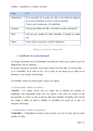 Chapitre 2 : Spécifications et analyse de besoins
Page | 12
Acteur Rôle
Administrateur Il est responsable de la gestion des offres et des profils des utilisateurs
que ce soit un prestataire de service ou bien un particulier.
Il assure aussi la maintenance de la plateforme.
Prestataire Celui qui peut publier des offres, Il possède un compte professionnel.
Client Celui qui peut consulter les offres disponibles, Il possède un compte
user.
Visiteur Il doit s'inscrire pour pouvoir accéder à l'application.
Tableau 3 : Les acteurs et leurs rôles
2. Identification des besoins fonctionnels
Les besoins fonctionnels sont les fonctionnalités qui doivent être offerts par le système et qui sont
indispensables pour les utilisateurs.
Les besoins fonctionnels nécessitent donc la mise en place d’un front office et d’un back office.
a) Le FrontOffice est la vitrine du site, c’est la partie du site internet qui est visible par les
internautes et avec laquelle il peut interagir.
Le FrontOffice propose des fonctionnalités diverses aux visiteurs.
- Les fonctionnalités destinées aux visiteurs :
S’inscrire : Les visiteurs doivent créer un compte afin de bénéficier des privilèges de
l’application, cette fonctionnalité donne accès aux visiteurs à deux choix soit s’inscrire en tant
que prestataire de service ou bien en tant que client deux formulaire d’inscription qu’ils devront
être remplis et validés, un email de validation de l’inscription sera envoyé par la suite à la
messagerie électronique.
- Les fonctionnalités destinées aux particuliers :
S’authentifier : L’authentification permet la saisie du login et du mot de passe afin de pouvoir
consulter les offres.
 