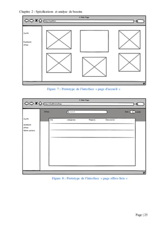 Chapitre 2 : Spécifications et analyse de besoins
Page | 25
Figure 7 : Prototype de l’interface « page d'accueil »
Figure 8 : Prototype de l’interface « page offres liste »
 