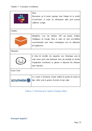 Chapitre 3 : Conception et réalisation
Page | 32
Slack
Discussions sur le projet regroupe toute l'équipe de la société
«CosaVostra» et toutes les informations utiles pour pouvoir
collaborer en ligne.
ChatBot
DialogFlow c’est une interface API qui permet d’utiliser
l’intelligence de Google, Dans le cadre de créer un ChatBots
conversationnels pour mieux communiquer avec les utilisateurs
de l’application.
Maquettes
le choix de travailler des maquettes avec balsamique pour la
seule raison qu'on peut facilement créer une panoplie de dessins
d’application (wireframe) en glissant et déposant des éléments
dans l’interface.
Scrum Tools
on a pensé à Scrumwise comme solution de gestion de projet en
ligne utilisé pour la gestion de projet en type Agile.
Tableau 7 : Environnement logiciel et langage utilisés
Pourquoi Angular?
 