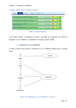 Chapitre 3 : Conception et réalisation
Page | 37
Le tableau suivant résume le Backlog du sprint 1 :
Tableau 8: Backlog sprint 1
Cette partie comporte la conception du sprint 1 qui définit les composants sous forme de
diagramme de cas d’utilisation et diagramme de séquence système détaillé.
A. Diagramme des cas d'utilisation
La figure ci-dessus nous présente le diagramme des cas d'utilisations globaux pour ce premier
sprint.
Figure 18 : Diagramme de cas d’utilisation de sprint 1
 