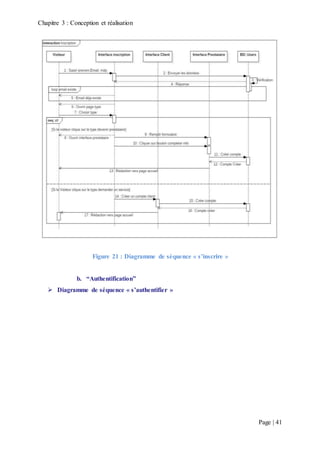 Chapitre 3 : Conception et réalisation
Page | 41
Figure 21 : Diagramme de séquence « s’inscrire »
b. “Authentification”
 Diagramme de séquence « s’authentifier »
 