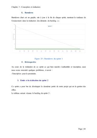 Chapitre 3 : Conception et réalisation
Page | 44
E. Burndown
Burndown chart est un graphe, mis à jour à la fin de chaque sprint, montrant la tendance de
l’avancement dans la réalisation des éléments du backlog. [1]
Figure 25 : Burndown du sprint 1
F. Rétrospective
Au cours de la réalisation de ce sprint ce qui bien marché s’authentifier et inscription, aussi
nous avons rencontré quelques problèmes, à savoir :
-l’inscription pour le prestataire.
3. Etude et la réalisation du sprint 2
Ce sprint a pour but de développer la deuxième partie de notre projet qui est la gestion des
offres.
Le tableau suivant résume le backlog du sprint 2 :
 