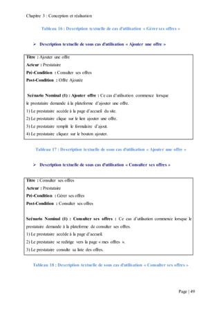Chapitre 3 : Conception et réalisation
Page | 49
Tableau 16 : Description textuelle de cas d'utilisation « Gérer ses offres »
 Description textuelle de sous cas d'utilisation « Ajouter une offre »
Titre : Ajouter une offre
Acteur : Prestataire
Pré-Condition : Consulter ses offres
Post-Condition : Offre Ajoutée
Scénario Nominal (1) : Ajouter offre : Ce cas d’utilisation commence lorsque
le prestataire demande à la plateforme d’ajouter une offre.
1) Le prestataire accède à la page d’accueil du site.
2) Le prestataire clique sur le lien ajouter une offre.
3) Le prestataire remplit le formulaire d’ajout.
4) Le prestataire cliquez sur le bouton ajouter.
Tableau 17 : Description textuelle de sous cas d'utilisation « Ajouter une offre »
 Description textuelle de sous cas d'utilisation « Consulter ses offres »
Titre : Consulter ses offres
Acteur : Prestataire
Pré-Condition : Gérer ses offres
Post-Condition : Consulter ses offres
Scénario Nominal (1) : Consulter ses offres : Ce cas d’utilisation commence lorsque le
prestataire demande à la plateforme de consulter ses offres.
1) Le prestataire accède à la page d’accueil.
2) Le prestataire se redirige vers la page « mes offres ».
3) Le prestataire consulte sa liste des offres.
Tableau 18 : Description textuelle de sous cas d'utilisation « Consulter ses offres »
 