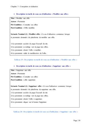 Chapitre 3 : Conception et réalisation
Page | 50
 Description textuelle de sous cas d'utilisation « Modifier une offre»
Titre : Modifier une offre
Acteur : Prestataire
Pré-Condition : Consulter ses offres
Post-Condition : Offre modifiée
Scénario Nominal (1) : Modifier offre : Ce cas d’utilisation commence lorsque
le prestataire demande à la plateforme de modifier une offre.
1) Le prestataire accède à la page d’accueil du site.
2) Le prestataire se redirige vers la page mes offres.
3) Le prestataire choisit l’offre à modifier.
4) Le prestataire valide la modification de l’offre.
Tableau 19 : Description textuelle de sous cas d'utilisation « Modifier une offre »
 Description textuelle de sous cas d'utilisation « Supprimer une offre »
Titre : Supprimer une offre
Acteur : Prestataire
Pré-Condition : Consulter ses offres
Post-Condition : offre supprimée
Scénario Nominal (1) : Supprimer offre : Ce cas d’utilisation commence lorsque
le prestataire demande à la plateforme de supprimer une offre.
1) Le prestataire accède à la page d’accueil du site.
2) Le prestataire se redirige vers la page mes offres.
3) Le prestataire choisit l’offre à supprimer.
4) Le prestataire cliquez sur le bouton Supprimer.
Tableau 20 : Description textuelle de sous cas d'utilisation « Supprimer une offre »
 