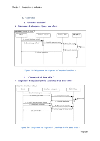 Chapitre 3 : Conception et réalisation
Page | 51
C. Conception
a. “Consulter ses offres”
 Diagramme de séquence « Ajouter une offre »
Figure 29 : Diagramme de séquence « Consulter les offres »
b. “Consulter détail d'une offre ”
 Diagramme de séquence système «Consulter détail d’une offre»
Figure 30 : Diagramme de séquence « Consulter détails d'une offre »
 