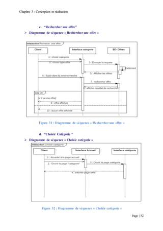 Chapitre 3 : Conception et réalisation
Page | 52
c. “Rechercher une offre”
 Diagramme de séquence « Rechercher une offre »
Figure 31 : Diagramme de séquence « Rechercher une offre »
d. “Choisir Catégorie ”
 Diagramme de séquence « Choisir catégorie »
Figure 32 : Diagramme de séquence « Choisir catégorie »
 