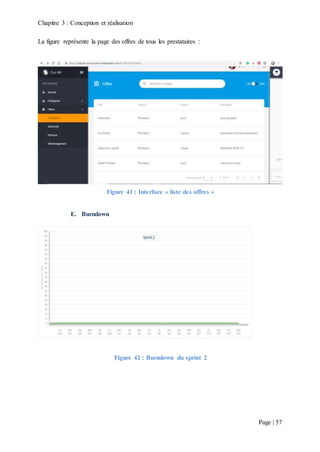 Chapitre 3 : Conception et réalisation
Page | 57
La figure représente la page des offres de tous les prestataires :
Figure 41 : Interface « liste des offres »
E. Burndown
Figure 42 : Burndown du sprint 2
 