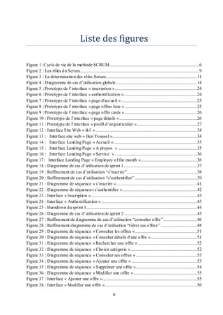 iv
Liste des figures
Figure 1: Cycle de vie de la méthode SCRUM ...............................................................................6
Figure 2 : Les rôles du Scrum..........................................................................................................9
Figure 3 : La détermination des rôles Scrum.................................................................................11
Figure 4 : Diagramme de cas d’utilisation globale........................................................................14
Figure 5 : Prototype de l’interface « inscription ».........................................................................24
Figure 6 : Prototype de l’interface « authentification ».................................................................24
Figure 7 : Prototype de l’interface « page d'accueil » ...................................................................25
Figure 8 : Prototype de l’interface « page offres liste » ................................................................25
Figure 9 : Prototype de l’interface « page offre cards » ................................................................26
Figure 10 : Prototype de l’interface « page détails ».....................................................................26
Figure 11 : Prototype de l’interface « profil d’un particulier ».....................................................27
Figure 12 : Interface Site Web « tk1 » ..........................................................................................34
Figure 13 : Interface site web « Ben Youssef »...........................................................................34
Figure 14 : Interface Landing Page « Accueil »..........................................................................35
Figure 15 : Interface Landing Page « A propos » ......................................................................35
Figure 16 : Interface Landing Page « Service ».........................................................................36
Figure 17: Interface Landing Page « Employee of the month »..................................................36
Figure 18 : Diagramme de cas d’utilisation de sprint 1.................................................................37
Figure 19 : Raffinement de cas d’utilisation “s’inscrire”..............................................................38
Figure 20 : Raffinement de cas d’utilisation “s’authentifier” .......................................................39
Figure 21 : Diagramme de séquence « s’inscrire » .......................................................................41
Figure 22 : Diagramme de séquence« s’authentifier »..................................................................42
Figure 23 : Interface « Inscription »..............................................................................................43
Figure 24 : Interface « Authentification ».....................................................................................43
Figure 25 : Burndown du sprint 1..................................................................................................44
Figure 26 : Diagramme de cas d’utilisation de sprint 2.................................................................45
Figure 27 : Raffinement de diagramme de cas d’utilisation “consulter offre”..............................46
Figure 28 : Raffinement diagramme de cas d’utilisation “Gérer ses offres” ................................48
Figure 29 : Diagramme de séquence « Consulter les offres ».......................................................51
Figure 30 : Diagramme de séquence « Consulter détails d'une offre ».........................................51
Figure 31 : Diagramme de séquence « Rechercher une offre » ....................................................52
Figure 32 : Diagramme de séquence « Choisir catégorie »...........................................................52
Figure 33 : Diagramme de séquence « Consulter ses offres » ......................................................53
Figure 34 : Diagramme de séquence « Ajouter une offre » ..........................................................53
Figure 35 : Diagramme de séquence « Supprimer une offre »......................................................54
Figure 36 : Diagramme de séquence « Modifier une offre » ........................................................55
Figure 37 : Interface « Ajouter une offre »....................................................................................55
Figure 38 : Interface « Modifier une offre »..................................................................................56
 