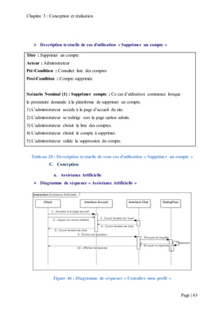 Chapitre 3 : Conception et réalisation
Page | 63
 Description textuelle de cas d'utilisation « Supprimer un compte »
Titre : Supprimer un compte
Acteur : Administrateur
Pré-Condition : Consulter liste des comptes
Post-Condition : Compte supprimée
Scénario Nominal (1) : Supprimer compte : Ce cas d’utilisation commence lorsque
le prestataire demande à la plateforme de supprimer un compte.
1) L’administrateur accède à la page d’accueil du site.
2) L’administrateur se redirige vers la page option admin.
3) L’administrateur choisit la liste des comptes.
4) L’administrateur choisit le compte à supprimer.
5) L’administrateur valide la suppression du compte.
Tableau 28 : Description textuelle de sous cas d'utilisation « Supprimer un compte »
C. Conception
a. Assistance Artificielle
 Diagramme de séquence « Assistance Artificielle »
Figure 46 : Diagramme de séquence « Consulter mon profil »
 