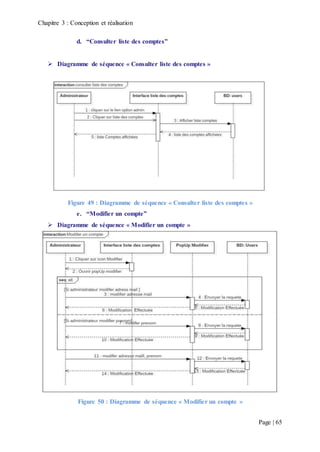 Chapitre 3 : Conception et réalisation
Page | 65
d. “Consulter liste des comptes”
 Diagramme de séquence « Consulter liste des comptes »
Figure 49 : Diagramme de séquence « Consulter liste des comptes »
e. “Modifier un compte”
 Diagramme de séquence « Modifier un compte »
Figure 50 : Diagramme de séquence « Modifier un compte »
 