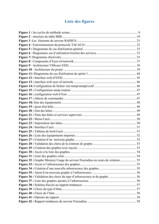 Liste des figures
Figure 1 : les cycles de méthode scrum..................................................................................... 8
Figure 2 : structure de table MIB............................................................................................. 19
Figure 3 :Les élements de serveur RADIUS .......................................................................... 21
Figure 4 : Fonctionnement du protocole TACACS+............................................................... 22
Figure 5 : Diagramme de cas d'utilisation général .................................................................. 33
Figure 6 : Diagramme cas d’utilisation Gestion des services.................................................. 33
Figure 7: Diagramme d'activités.............................................................................................. 35
Figure 8 : Composants d’Eyes-of-network.............................................................................. 37
Figure 9 : Architecture VMware ESXi.................................................................................... 38
Figure 10 : Architecture du projet ........................................................................................... 39
Figure 11: Diagramme de cas d'utilisation du sprint 1............................................................ 44
Figure 12 : Interface web d’ESXi............................................................................................ 45
Figure 13 : interface web eyes of network .............................................................................. 46
Figure 14: Configuration de fichier /etc/snmp/snmpd.conf .................................................... 46
Figure 15 : Configuration snmp routeur.................................................................................. 47
Figure 16 : configuration web d’Eon ...................................................................................... 47
Figure 17 : éditeur de commandes .......................................................................................... 47
Figure 18: liste des équipements ............................................................................................. 48
Figure 19 : ajout d'un hôte....................................................................................................... 48
Figure 20 : Etat des hôtes ........................................................................................................ 49
Figure 21 : Etats des hôtes et services supervisés ................................................................... 49
Figure 22 : Menu Cacti............................................................................................................ 50
Figure 23 : Importation des hôtes............................................................................................ 50
Figure 24 : Interface Cacti....................................................................................................... 51
Figure 25 : Tableau de bord Cacti........................................................................................... 51
Figure 26 : Liste des équipements importés............................................................................ 52
Figure 27 : Création d’un nouveau graphe............................................................................. 52
Figure 28 : Validation des choix de la création de graphe ...................................................... 53
Figure 29 : Création des graphes avec succès ......................................................................... 53
Figure 30 : Accès à la liste des graphes................................................................................... 54
Figure 31 : Liste des graphes créés ......................................................................................... 54
Figure 32 : Graphe Memory Usage du serveur Freeradius en cours de création .................... 55
Figure 33 : Accès à l’arborescence des graphes...................................................................... 55
Figure 34 : Création d’une nouvelle arborescence des graphes .............................................. 55
Figure 35 : Ajout d’un nouveau graphe à l’arborescence ....................................................... 56
Figure 36 : Validation des choix du type d’arborescence et du graphe .................................. 56
Figure 37 : Liste des graphes ajoutés à l’arborescence. .......................................................... 56
Figure 38 : Schéma d'accès au rapport tendances. .................................................................. 57
Figure 39 : Choix du type d’hôte............................................................................................. 57
Figure 40 : Choix de l’hôte...................................................................................................... 58
Figure 41 : Options du rapport ................................................................................................ 58
Figure 42 : Rapport tendances du serveur Freeradius ............................................................. 58
 