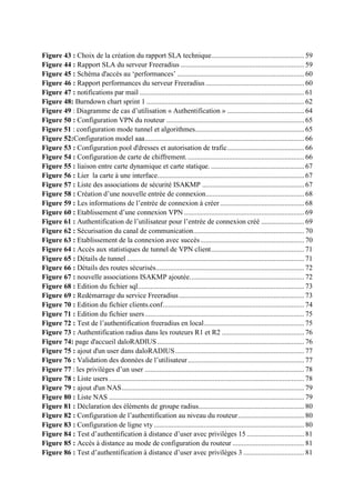 Figure 43 : Choix de la création du rapport SLA technique.................................................... 59
Figure 44 : Rapport SLA du serveur Freeradius ..................................................................... 59
Figure 45 : Schéma d'accès au ‘performances’ ....................................................................... 60
Figure 46 : Rapport performances du serveur Freeradius ....................................................... 60
Figure 47 : notifications par mail ............................................................................................ 61
Figure 48: Burndown chart sprint 1 ........................................................................................ 62
Figure 49 : Diagramme de cas d’utilisation « Authentification » ........................................... 64
Figure 50 : Configuration VPN du routeur ............................................................................. 65
Figure 51 : configuration mode tunnel et algorithmes............................................................. 65
Figure 52:Configuration model aaa......................................................................................... 66
Figure 53 : Configuration pool d'dresses et autorisation de trafic........................................... 66
Figure 54 : Configuration de carte de chiffrement.................................................................. 66
Figure 55 : liaison entre carte dynamique et carte statique. .................................................... 67
Figure 56 : Lier la carte à une interface.................................................................................. 67
Figure 57 : Liste des associations de sécurité ISAKMP ......................................................... 67
Figure 58 : Création d’une nouvelle entrée de connexion....................................................... 68
Figure 59 : Les informations de l’entrée de connexion à créer............................................... 68
Figure 60 : Etablissement d’une connexion VPN ................................................................... 69
Figure 61 : Authentification de l’utilisateur pour l’entrée de connexion créé ........................ 69
Figure 62 : Sécurisation du canal de communication.............................................................. 70
Figure 63 : Etablissement de la connexion avec succès.......................................................... 70
Figure 64 : Accès aux statistiques de tunnel de VPN client.................................................... 71
Figure 65 : Détails de tunnel ................................................................................................... 71
Figure 66 : Détails des routes sécurisés................................................................................... 72
Figure 67 : nouvelle associations ISAKMP ajoutée................................................................ 72
Figure 68 : Edition du fichier sql............................................................................................. 73
Figure 69 : Redémarrage du service Freeradius...................................................................... 73
Figure 70 : Edition du fichier clients.conf............................................................................... 74
Figure 71 : Edition du fichier users......................................................................................... 75
Figure 72 : Test de l’authentification freeradius en local........................................................ 75
Figure 73 : Authentification radius dans les routeurs R1 et R2 .............................................. 76
Figure 74: page d'accueil daloRADIUS .................................................................................. 76
Figure 75 : ajout d'un user dans daloRADIUS........................................................................ 77
Figure 76 : Validation des données de l’utilisateur................................................................. 77
Figure 77 : les privilèges d’un user ......................................................................................... 78
Figure 78 : Liste users ............................................................................................................. 78
Figure 79 : ajout d'un NAS...................................................................................................... 79
Figure 80 : Liste NAS ............................................................................................................. 79
Figure 81 : Déclaration des éléments de groupe radius........................................................... 80
Figure 82 : Configuration de l’authentification au niveau du routeur..................................... 80
Figure 83 : Configuration de ligne vty.................................................................................... 80
Figure 84 : Test d’authentification à distance d’user avec privilèges 15 ................................ 81
Figure 85 : Accès à distance au mode de configuration du routeur ........................................ 81
Figure 86 : Test d’authentification à distance d’user avec privilèges 3 .................................. 81
 