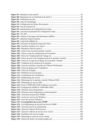 Figure 87 : Burndown chart sprint3 ........................................................................................ 83
Figure 88: Diagramme de cas d'utilisation du sprint 3. ........................................................... 85
Figure 89 : Génération des clés. .............................................................................................. 86
Figure 90: copie de clé publique. ............................................................................................ 87
Figure 91: Configuration de fichier d'inventaires.................................................................... 87
Figure 92: Test de connectivité ............................................................................................... 88
Figure 93: automatisation de configuration du snmp.............................................................. 88
Figure 94 : exécution du playbook de configuration snmp..................................................... 89
Figure 95 : Clé API ................................................................................................................. 90
Figure 96 : création d’une page web dynamique addHost ...................................................... 91
Figure 97 : playbook d'ajout machine ..................................................................................... 92
Figure 98 : script bash addHost.sh .......................................................................................... 92
Figure 99 : Exécution de playbook d'ajout des hôtes.............................................................. 92
Figure 100 : machines ajoutées avec succès ........................................................................... 93
Figure 101 : Burndown chart de sprint 3................................................................................. 94
Figure 102 : Ajout d’une nouvelle machine virtuelle.............................................................. 96
Figure 103 : Choix tu type de configuration de la machine .................................................... 96
Figure 104 : Choix de l’emplacement de l’image iso.............................................................. 97
Figure 105 : Choix du nom et de l’emplacement de la machine virtuelle............................... 97
Figure 106 : Choix de la capacité du disque de la machine virtuelle...................................... 98
Figure 107 : Validation de la création de la machine.............................................................. 98
Figure 108 : Liste des machines virtuelles de VMware Workstation ..................................... 99
Figure 109 : Choix du disque pour l’installation................................................................... 100
Figure 110 : Choix de la langue ............................................................................................ 100
Figure 111 : Definition du mot de passe ............................................................................... 100
Figure 112 : Confirmation de l’installation........................................................................... 101
Figure 113 : Redémarrage du serveur ................................................................................... 101
Figure 114 : Démarrage de la machine virtuelle VMware ESXi .......................................... 101
Figure 115 : Démarrage du service SSH............................................................................... 102
Figure 116 :Accès à VMWARE ESXI à distance avec putty ............................................... 102
Figure 117: Configuration SNMP de VMWARE ESXI ....................................................... 103
Figure 118 : Selection menu Programmes ............................................................................ 104
Figure 119 : Selection menu Programmes et fonctionnalités................................................ 104
Figure 120 : Activation du protocole SNMP......................................................................... 105
Figure 121 : Accès aux services de Windows....................................................................... 105
Figure 122 : Liste des services Windows.............................................................................. 106
Figure 123 : Les propriétés du service SNMP ................................................................... 106
Figure 124 : Les informations de sécurité du service SNMP ................................................ 107
Figure 125 : Ajout du nom de la communauté...................................................................... 107
Figure 126 : Ajout de l’adresse IP du serveur....................................................................... 107
Figure 127 : Ajout de l’adresse du serveur avec succès........................................................ 108
Figure 128 : Installation du service snmpd............................................................................ 108
Figure 129 : Démarrage et statut du service snmp ................................................................ 109
Figure 130 : Edition du fichier /etc/snmp/snmpd.conf.......................................................... 109
 
