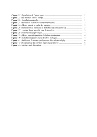 Figure 131 : Installation de l’agent snmp ............................................................................. 111
Figure 132 : Le statut du service snmpd................................................................................ 111
Figure 133 : Installation des mibs.......................................................................................... 111
Figure 134 : Edition du fichier /etc/snmp/snmpd.conf 2....................................................... 112
Figure 135 : Mise à jour de la cache des paquets.................................................................. 113
Figure 136 : Installation de freeradius et de la base de données mysql ................................ 113
Figure 137 : création d’une nouvelle base de données.......................................................... 113
Figure 138 : Attribution des privilèges.................................................................................. 114
Figure 139 : Mise à jour et importation de la base de données............................................. 114
Figure 140 : Installation apache, php et d’autres packages ................................................... 114
Figure 141 : Edition du fichier de configuration daloradius.conf.php .................................. 116
Figure 142 : Redémarrage des services freeradius et apache................................................ 116
Figure 143: Interface web daloradius.................................................................................... 117
 