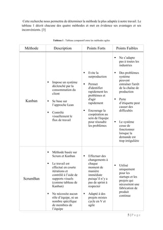 5 | P a g e
Cette recherche nous permettra de déterminer la méthode la plus adaptée à notre travail. Le
tableau 1 décrit chacune des quatre méthodes et met en évidence ses avantages et ses
inconvénients. [3]
Tableau 1 : Tableau comparatif entre les méthodes agiles
Méthode Description Points Forts Points Faibles
Kanban
 Impose un système
déclenché par la
consommation du
client
 Se base sur
l’approche Lean
 Contrôle
visuellement le
flux de travail
 Evite la
surproduction
 Permet
d'identifier
rapidement les
problèmes et
d'agir
rapidement
 Encourage la
coopération au
sein de l'équipe
pour résoudre
les problèmes
 Ne s’adapte
pas à toutes les
industries
 Des problèmes
système
peuvent
entraîner l'arrêt
de la chaîne de
production
 Perte
d’étiquette peut
causer des
difficultés
 Le système
cesse de
fonctionner
lorsque la
demande est
trop irrégulière
ScrumBan
 Méthode basée sur
Scrum et Kanban
 Le travail est
effectué en courte
itérations et
contrôlé à l’aide de
supports visuels
(comme tableau de
Kanban)
 Ne nécessite aucun
rôle d’équipe, ni un
nombre spécifique
de membres de
l’équipe
 Effectuer des
changements à
chaque
moment de
manière
immédiate
puisqu’il n’y a
pas de sprint à
respecter
 Adapté à des
projets mixtes
cycle en V et
agile
 Utilisé
uniquement
pour les
startups et les
projets qui
nécessitent une
fabrication de
produit
continue
 