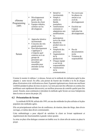 6 | P a g e
eXtreme
Programming
(XP)
 Développement
guidé par les
besoins du client
 Equipes réduites,
centrées sur les
développeurs
 Itératif et
incrémentale
 Simple à
mettre en
Builds
journaliers
 Amélioration
constante et
adaptations aux
modifications
 Ne couvre pas
les phases en
amont et en
aval du
développement
 Focalisé sur
l’aspect
individuel du
développement
Scrum
 Approche itérative
incrémentale
 Concerne des très
grands projets
 Peut théoriquement
s’appliquer à
n’importe quel
contexte ou à un
groupe de
personnes qui
travaillent
ensemble pour
atteindre un but
commun
 La
participation
active du client
 Qualité du
produit mise en
avant
 Simplicité des
processus
 Augmentation
de la
productivité
 Chaque équipe
a son lot de
responsabilités
 Amélioration
de la
communication
 Peu de
documentation
écrite
 Violation de
responsabilité
Comme le montre le tableau 1 ci-dessus, Scrum est la méthode de réalisation agile la plus
adaptée à notre travail. En effet, cela permet de fournir des livrables à la fin de chaque
phase d'exécution et de vérification au client. Il garantit également aux clients une meilleure
visibilité pendant la phase de mise en œuvre. Les tests pouvant être effectués en continu (les
problèmes sont rapidement découverts), un meilleur processus de contrôle qualité peut être
assuré. Ensuite, nous continuons à introduire la méthode agile Scrum car nous l'adopterons
dans la mise en œuvre du projet. [4]
4.2 Présentation de Scrum
La méthode SCRUM, utilisée dès 1993, est une des méthodes les plus utilisées et la plus
populaire des méthodes agiles.
Elle est principalement utilisée lors de conférence, de réunion, dans des blogs, dans divers
ouvrages, et même dans divers communautés.
Cette méthodologie a pour objectif de satisfaire le client en livrant rapidement et
régulièrement des fonctionnalités à grande valeur ajoutée.
La mise en place d'un dialogue constant est établie avec le client afin de mettre en place le
projet.
 