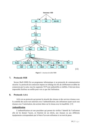 19 | P a g e
[12]
Figure 2 : structure de table MIB
7. Protocole SSH
Secure Shell (SSH) Est un programme informatique et un protocole de communication
sécurisé. Le protocole de connexion impose un échange de clés de chiffrement en début de
connexion par la suite, tous les segments TCP sont authentifiés et chiffrés. Il devient donc
impossible d'utiliser un sniffer pour voir ce que fait l'utilisateur.
8. Protocole AAA
AAA est un protocole qui permet la sécurité des réseaux et des services réseaux avec
le contrôle des accès non autorisés avec l’authentification, des utilisateurs ayant accès aux
réseaux avec l’autorisation, des actions faites sur le réseau avec la traçabilité. [13]
Authentification
L’authentification est une procédure qui permet de vérifier l’identité́ de l’utilisateur
afin de lui donner l’accès, en fonction de ses droits, aux réseaux ou aux différents
équipements correspondants par le biais d’un nom utilisateur et un mot de passe.
 