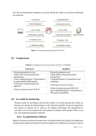 22 | P a g e
Une fois les informations récupérées, le serveur décide de valider ou de rejeter la demande
de connexion.
Figure 4 : Fonctionnement du protocole TACACS+
8.3 Comparaison
Tableau 2 : Comparaison entre les protocoles TACACS+ et RADIUS
TACACS+ RADIUS
Protocole propriétaire Cisco Protocole standard ouvert
Utilise TCP comme protocole de
transmission
Utilise UDP comme protocole de
transmission
Traite l’authentification, l’autorisation et
la responsabilité différemment
L’authentification et l’autorisation sont
combinées
Utilisé pour l’administration des
appareils
Utilisé pour l’accès au réseau
Utilise le numéro de port TCP 49
Utilise le numéro de port UDP 1812
pour l’authentification et l’autorisation et
1813 pour la traçabilité
8.4 Les outils de monitoring
Plusieurs outils de surveillance peuvent être utilisés. Ces outils peuvent être classés en
fonction des attentes de l'administrateur et des objectifs spécifiés. Ils peuvent également
être classés en fonction de la valeur et de l'impact économique des équipements à
surveiller, car il existe toujours des outils gratuits et d'autres outils payants. Dans ce qui
suit, nous proposons quelques solutions.
8.4.1 Les plateformes éditeurs
Depuis la naissance du terme de supervision, les grands éditeurs de logiciel ont rapidement
compris que la supervision devient un besoin exigé par les entreprises qui essayent toujours
 