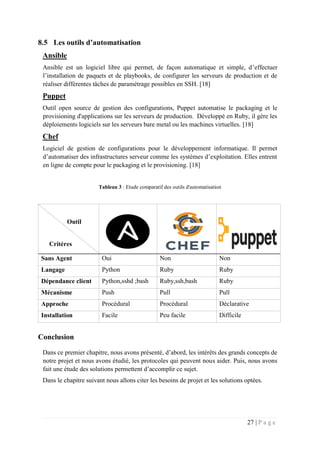 27 | P a g e
8.5 Les outils d’automatisation
Ansible
Ansible est un logiciel libre qui permet, de façon automatique et simple, d’effectuer
l’installation de paquets et de playbooks, de configurer les serveurs de production et de
réaliser différentes tâches de paramétrage possibles en SSH. [18]
Puppet
Outil open source de gestion des configurations, Puppet automatise le packaging et le
provisioning d'applications sur les serveurs de production. Développé en Ruby, il gère les
déploiements logiciels sur les serveurs bare metal ou les machines virtuelles. [18]
Chef
Logiciel de gestion de configurations pour le développement informatique. Il permet
d’automatiser des infrastructures serveur comme les systèmes d’exploitation. Elles entrent
en ligne de compte pour le packaging et le provisioning. [18]
Tableau 3 : Etude comparatif des outils d'automatisation
Conclusion
Dans ce premier chapitre, nous avons présenté, d’abord, les intérêts des grands concepts de
notre projet et nous avons étudié, les protocoles qui peuvent nous aider. Puis, nous avons
fait une étude des solutions permettent d’accomplir ce sujet.
Dans le chapitre suivant nous allons citer les besoins de projet et les solutions optées.
Outil
Critéres
Sans Agent Oui Non Non
Langage Python Ruby Ruby
Dépendance client Python,sshd ;bash Ruby,ssh,bash Ruby
Mécanisme Push Pull Pull
Approche Procédural Procédural Déclarative
Installation Facile Peu facile Difficile
 